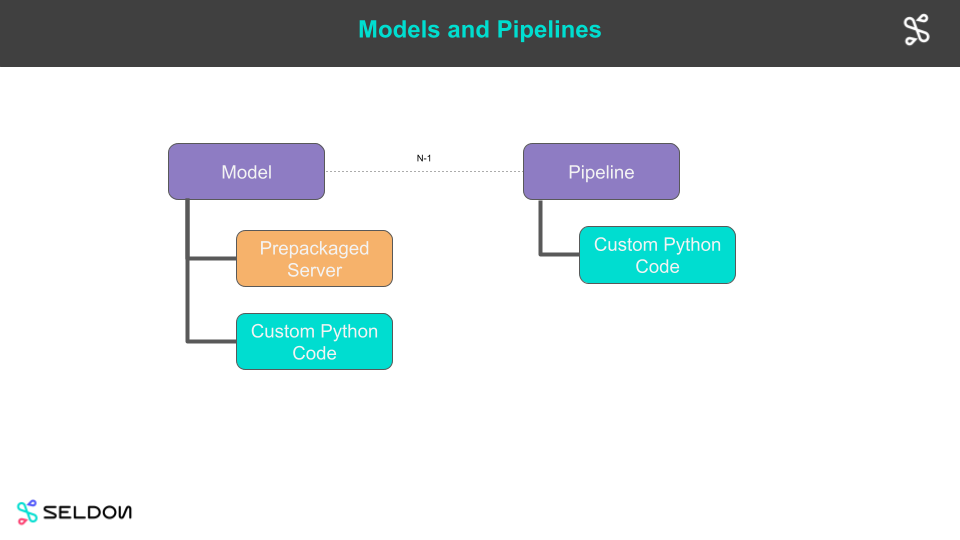 model-pipeline
